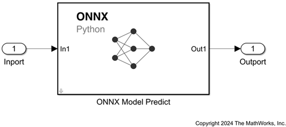 Predict Responses Using ONNX Model Predict Block