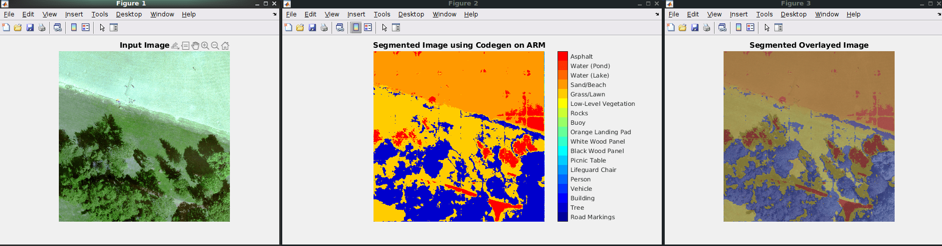 Code Generation for Semantic Segmentation Application on ARM Neon Targets That Uses U-Net