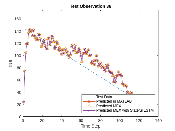 Generate Generic C Code for Sequence-to-Sequence Regression Using Deep Learning