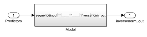 Simulink layer blocks of the network.