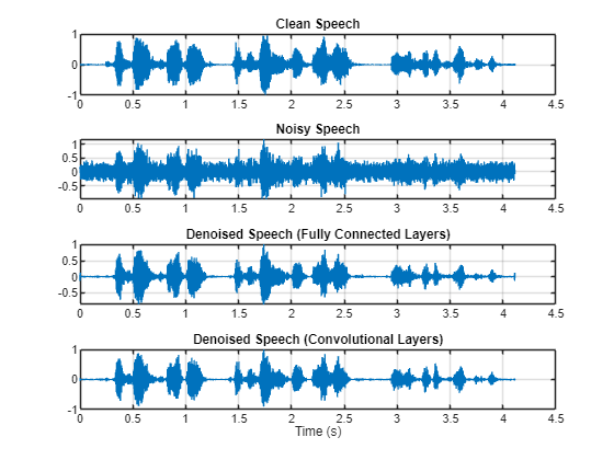 spectral denoise