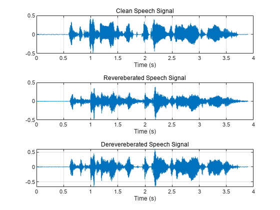 Figure contains 3 axes objects. Axes object 1 with xlabel Time (s) contains an object of type line. Axes object 2 with xlabel Time (s) contains an object of type line. Axes object 3 with xlabel Time (s) contains an object of type line.