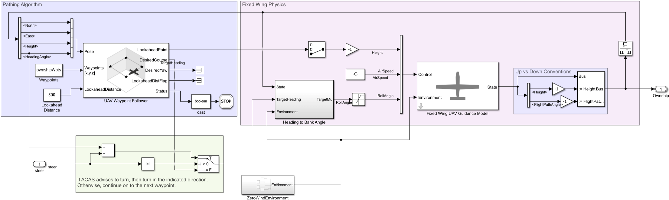 Ownship subsystem block diagram.