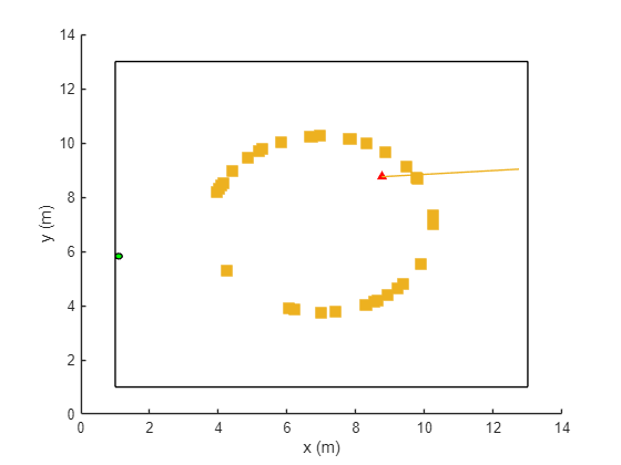 Beam selection scenario