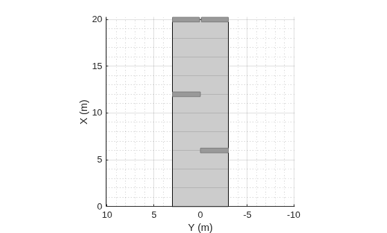 Figure contains an axes object. The axes object with xlabel X (m), ylabel Y (m) contains 5 objects of type patch, line.