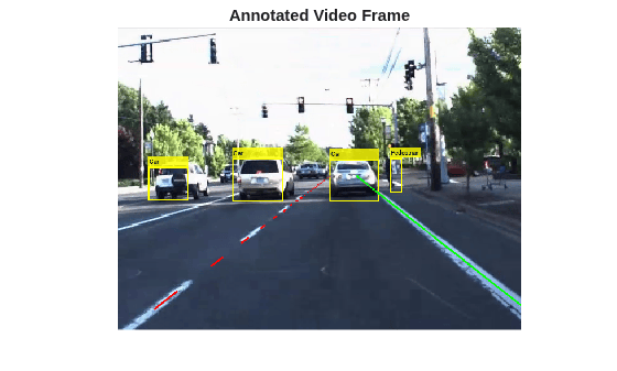Figure contains an axes object. The hidden axes object with title Annotated Video Frame contains an object of type image.
