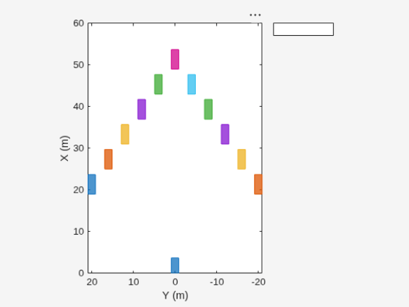 Figure contains an axes object. The axes object with xlabel X (m), ylabel Y (m) is empty.