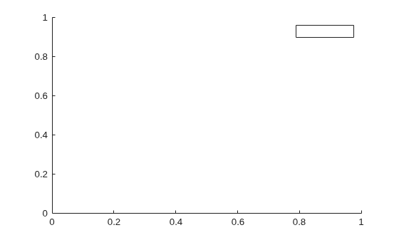 Figure contains an axes object. The axes object is empty.