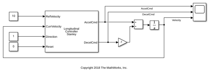 Control Vehicle Velocity
