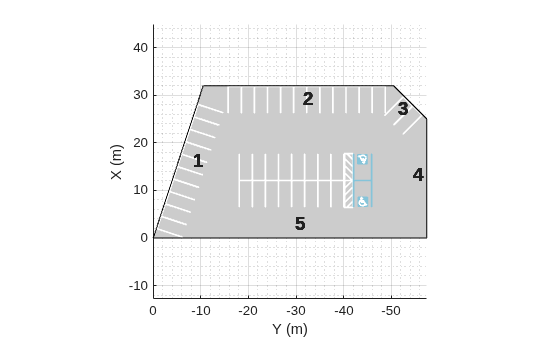 Figure contains an axes object. The axes object with xlabel X (m), ylabel Y (m) contains 28 objects of type text, patch, line.