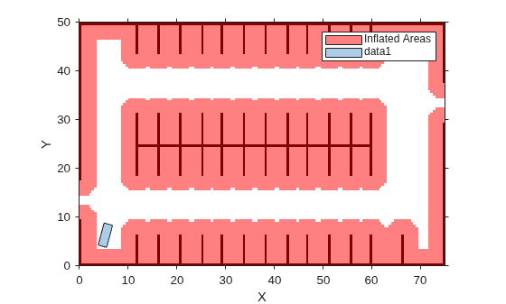 Figure contains an axes object. The axes object with xlabel X, ylabel Y contains 3 objects of type image, patch, polygon. This object represents Inflated Areas.