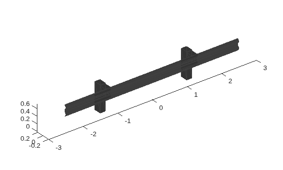 Figure contains an axes object. The axes object contains an object of type patch.