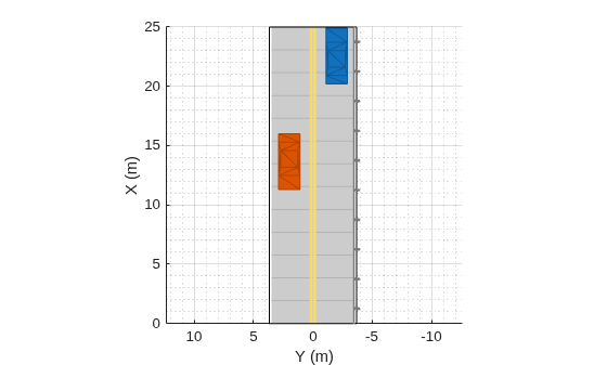 Figure contains an axes object. The axes object with xlabel X (m), ylabel Y (m) contains 6 objects of type patch, line.