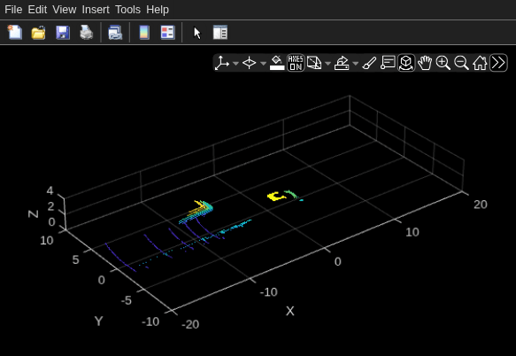 Figure Point Cloud Player contains an axes object. The axes object with xlabel X, ylabel Y contains an object of type scatter.