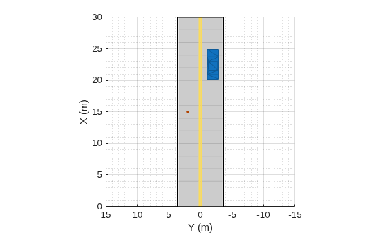Figure contains an axes object. The axes object with xlabel X (m), ylabel Y (m) contains 5 objects of type patch, line.