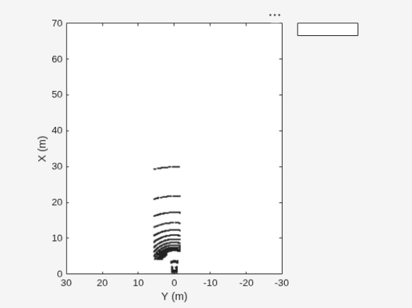 Figure contains an axes object. The axes object with xlabel X (m), ylabel Y (m) is empty.