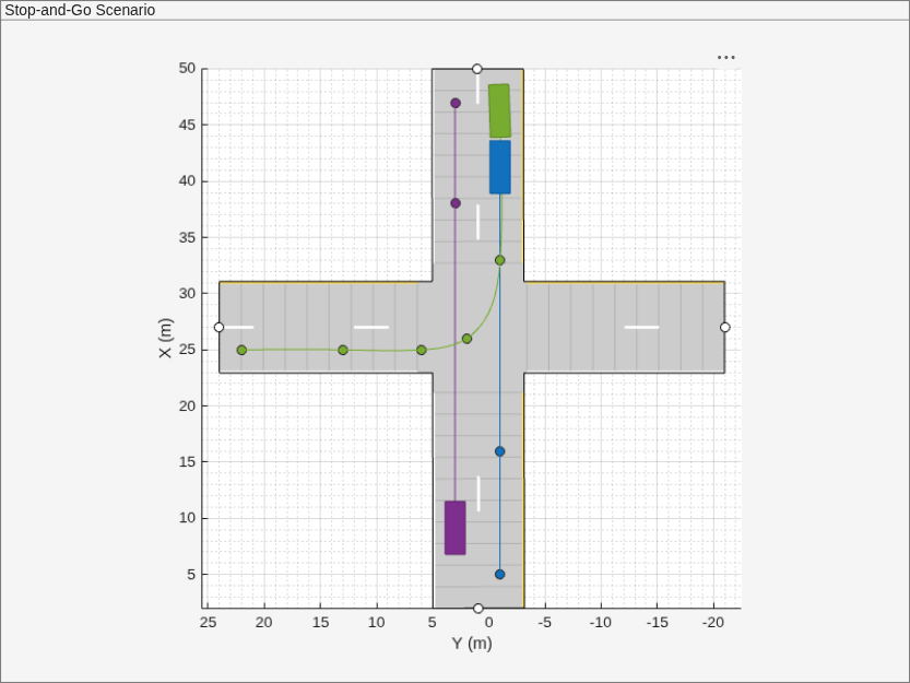 Figure contains an axes object and an object of type uipanel. The axes object with xlabel X (m), ylabel Y (m) contains 13 objects of type patch, line. One or more of the lines displays its values using only markers