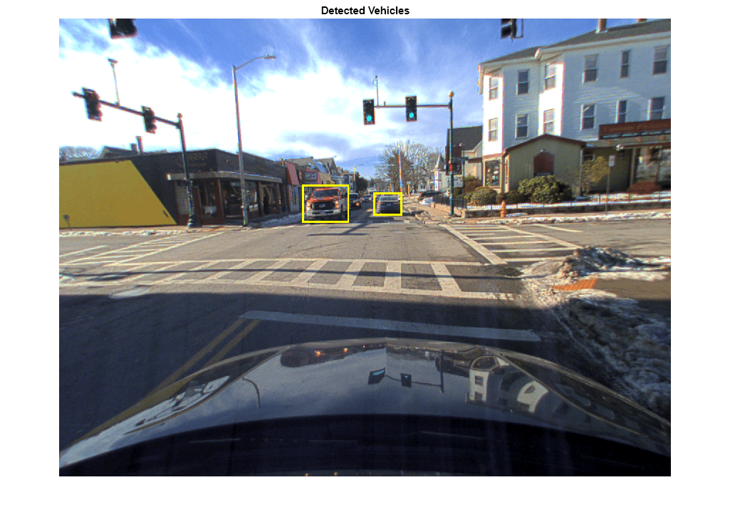 Figure contains an axes object. The hidden axes object with title Detected Vehicles contains an object of type image.