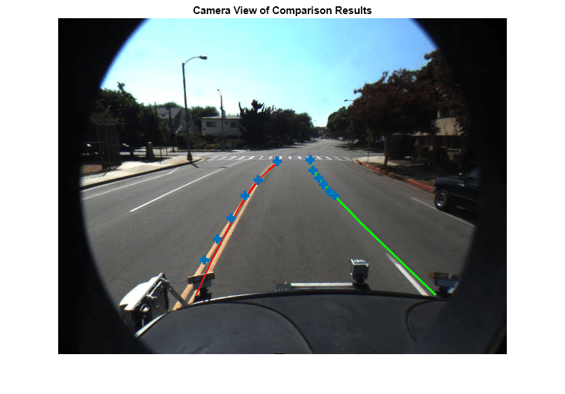 Figure contains an axes object. The hidden axes object with title Camera View of Comparison Results contains 2 objects of type image, line. One or more of the lines displays its values using only markers