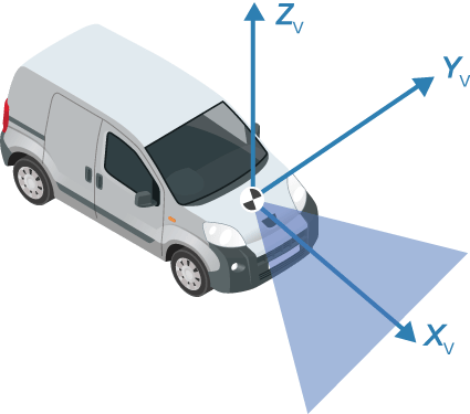 vehicle coordinate system