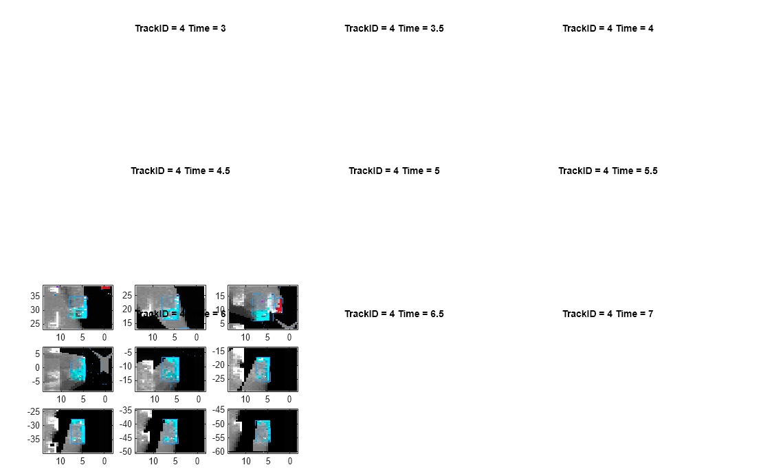 Figure contains 9 axes objects. Axes object 1 with title TrackID = 4 Time = 3 contains an object of type image. Axes object 2 with title TrackID = 4 Time = 3.5 contains an object of type image. Axes object 3 with title TrackID = 4 Time = 4 contains an object of type image. Axes object 4 with title TrackID = 4 Time = 4.5 contains an object of type image. Axes object 5 with title TrackID = 4 Time = 5 contains an object of type image. Axes object 6 with title TrackID = 4 Time = 5.5 contains an object of type image. Axes object 7 with title TrackID = 4 Time = 6 contains an object of type image. Axes object 8 with title TrackID = 4 Time = 6.5 contains an object of type image. Axes object 9 with title TrackID = 4 Time = 7 contains an object of type image.