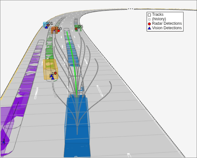 Object Tracking and Motion Planning Using Frenet Reference Path