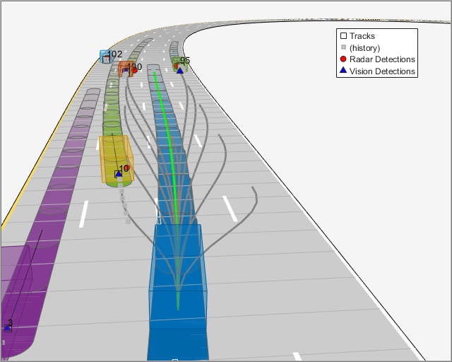 Object Tracking and Motion Planning Using Frenet Reference Path