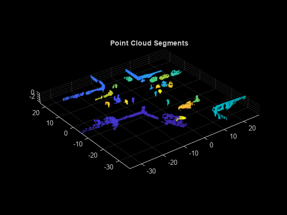 Figure contains an axes object. The axes object with title Point Cloud Segments contains an object of type scatter.