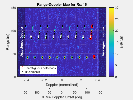 MATLAB figure