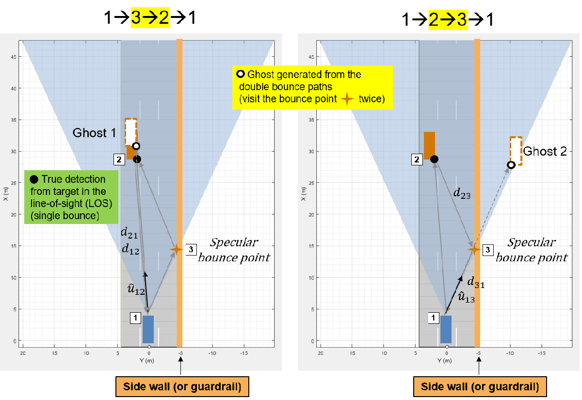 2-Bounce-Multipath-Illustration.png