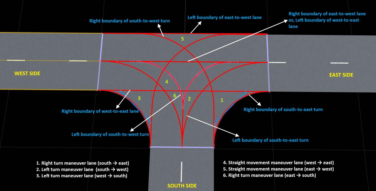 RoadRunner scene canvas showing the maneuver lanes inside the junction, illustrating all possible vehicle paths and their corresponding lane boundaries.