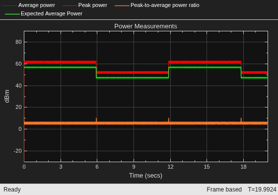 Compute Power Measurements of Voltage Signal in Simulink