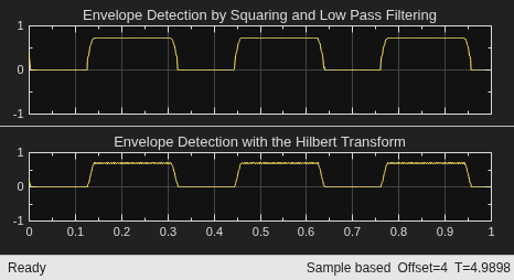 Envelope Detection in Simulink