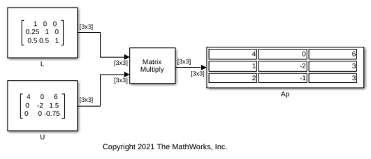 Factorize Matrix Using LU Factorization Block