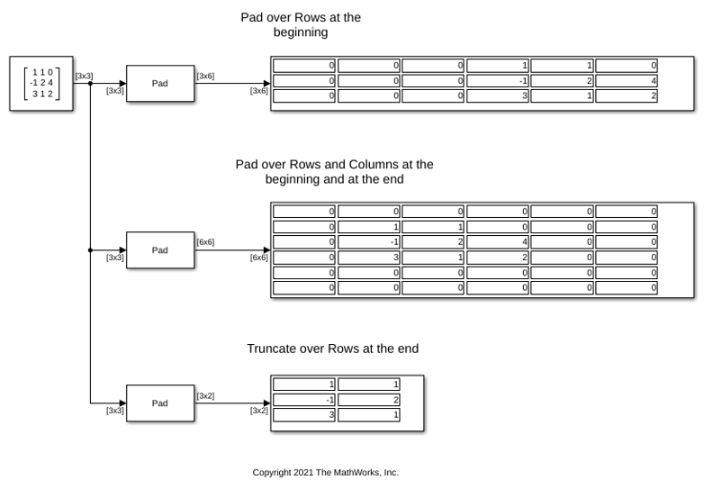 Pad or Truncate Matrix with Constant Values