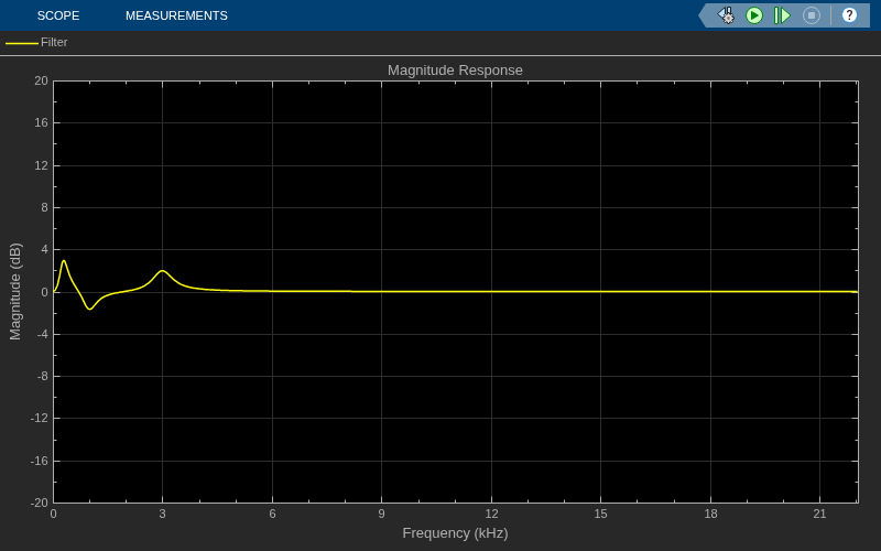 Parametric Audio Equalizer
