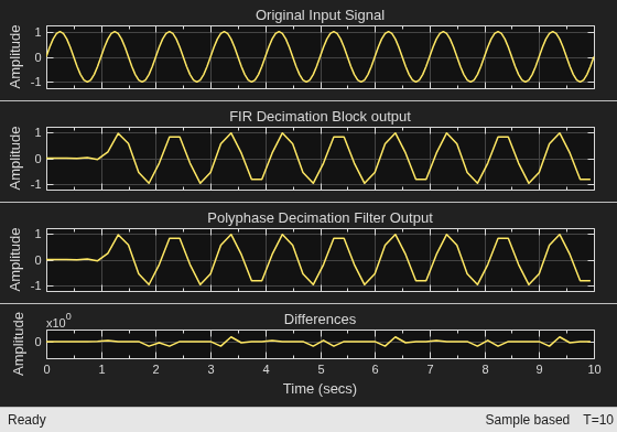 Polyphase Implementation of FIR Decimation Block