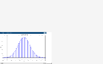 Figure Gaussian Distribution contains an axes object. The axes object contains an object of type image.