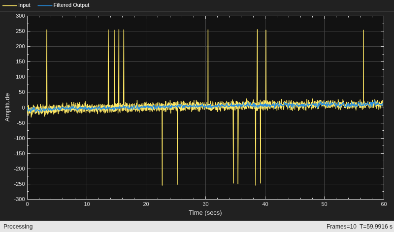 Remove High-Frequency Noise from Gyroscope Data