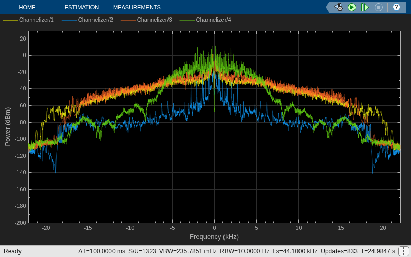 Synthesize and Channelize Audio in Simulink