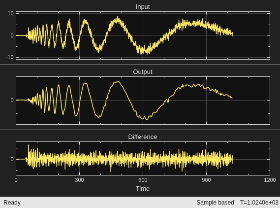 Wavelet Reconstruction and Noise Reduction