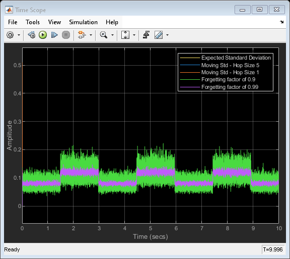 Compute Moving Standard Deviation of Noisy Square Wave Signal