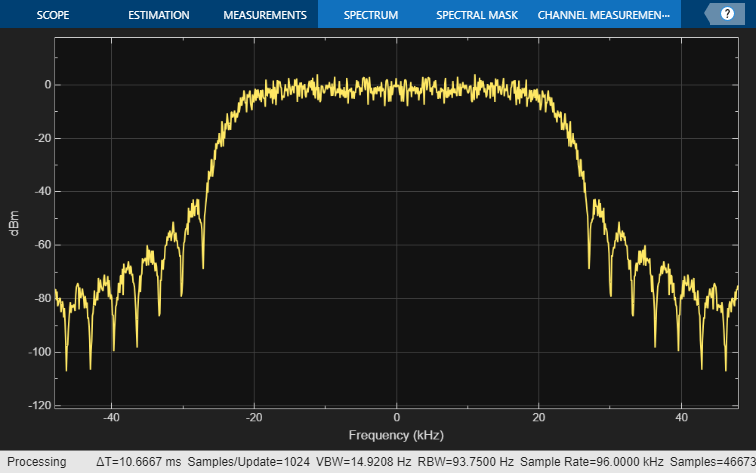 Figure Figure 3: Magnitude Response (dB) contains an axes object. The axes object with title Magnitude Response (dB), xlabel Frequency (kHz), ylabel Magnitude (dB) contains 3 objects of type line. These objects represent FIR filter, order = 100, FIR filter, order = 200, FIR filter, order = 134.