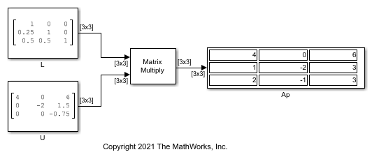 Factorize Matrix Using LU Factorization Block