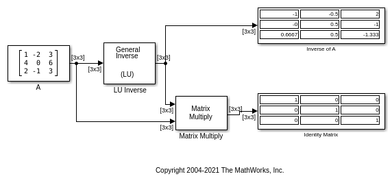 Find Inverse of Matrix Using the LU Inverse Block