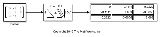 LDL Factorization of 3-by-3 Hermitian Positive Definite Matrix