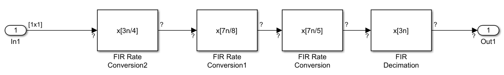 dataflow_multistage_subsystem.png