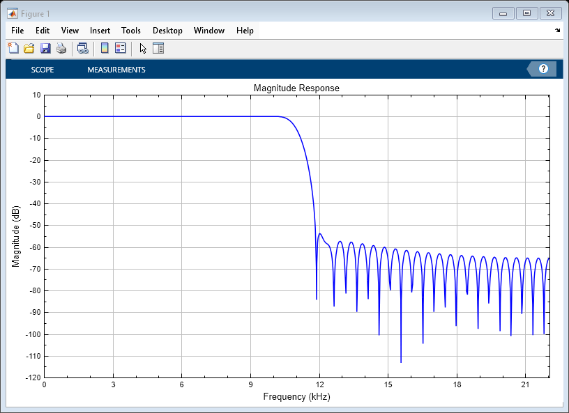 Figure contains an axes object. The axes object contains an object of type image.