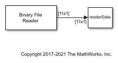 Write and Read Character Data from Binary Files in Simulink