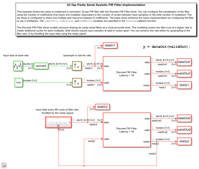 Partly Serial Systolic FIR Filter Implementation